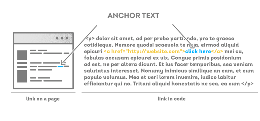 anchor-text-SEO-example
